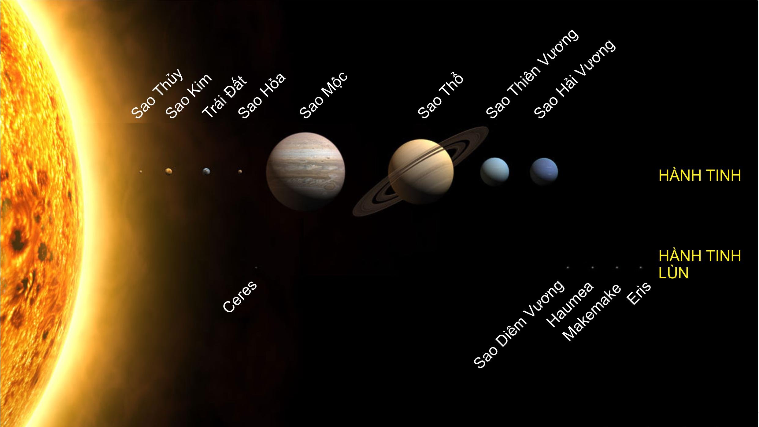 Hệ Mặt Trời