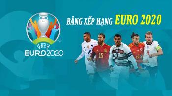 Lịch thi đấu Euro2020.